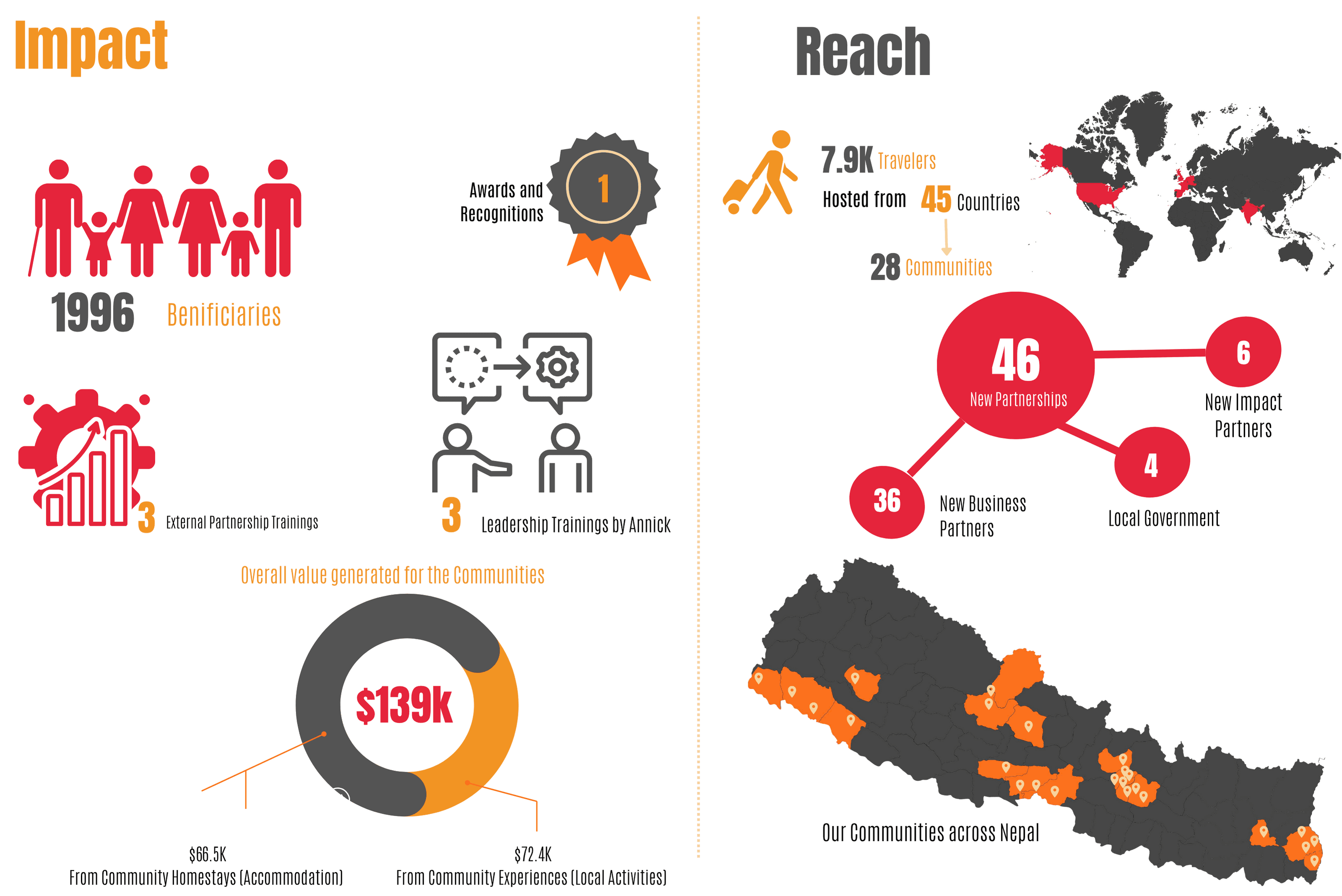 Impact Roadmap